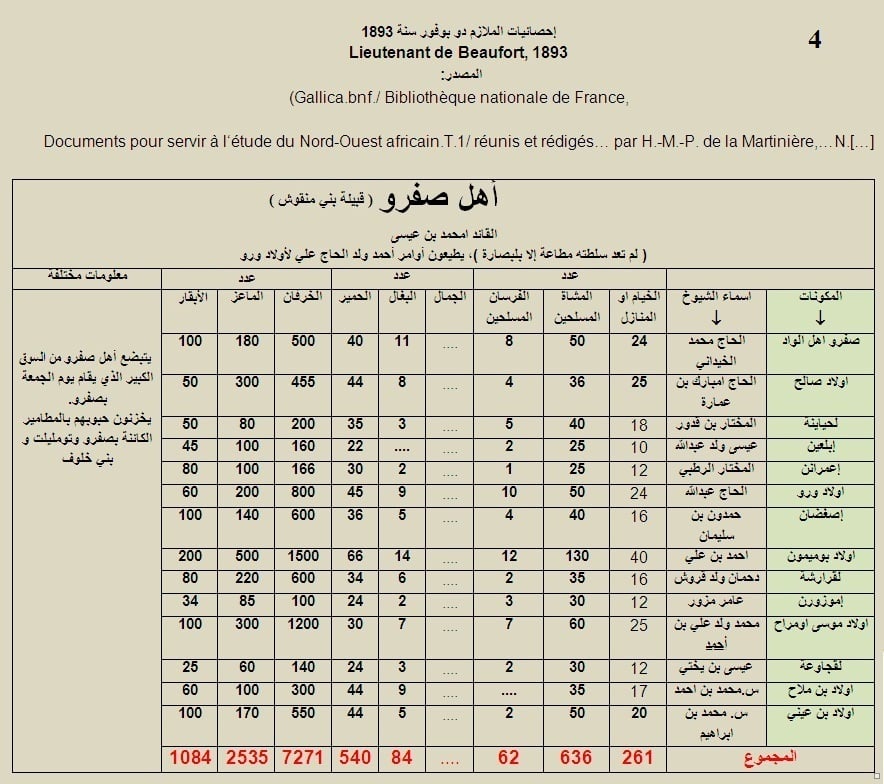     معلومات دوبوفور